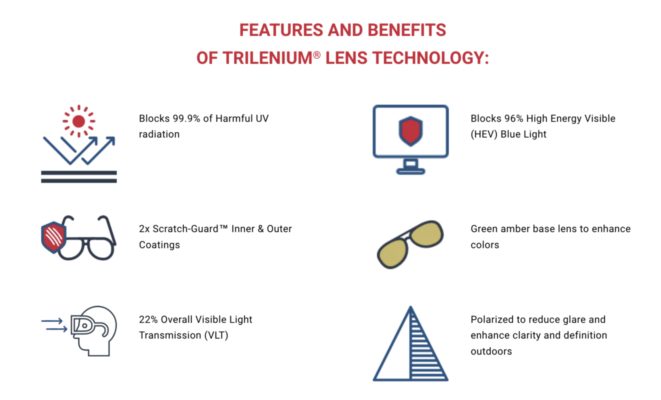 Features & Benefits TriLenium NASA Technology